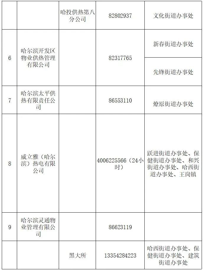 黑龙江道里区建站应选用何种服务器？  第1张