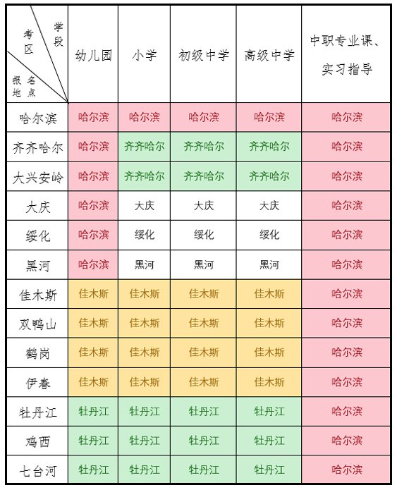 2020黑龙江教师资格证面试报名时间 地点