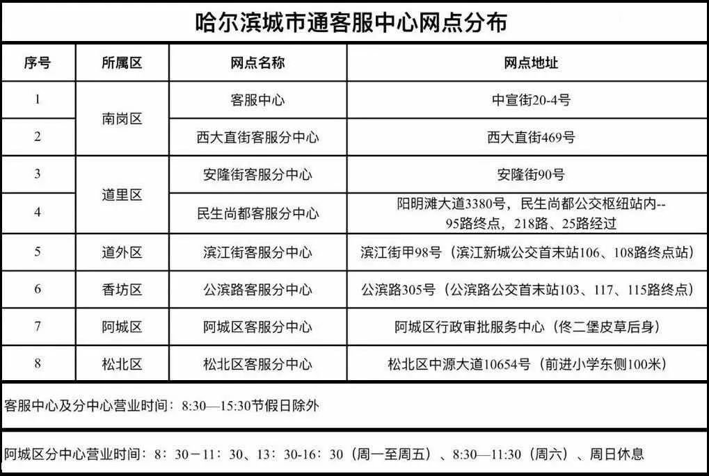 2020哈尔滨公交卡充值网点开了吗？