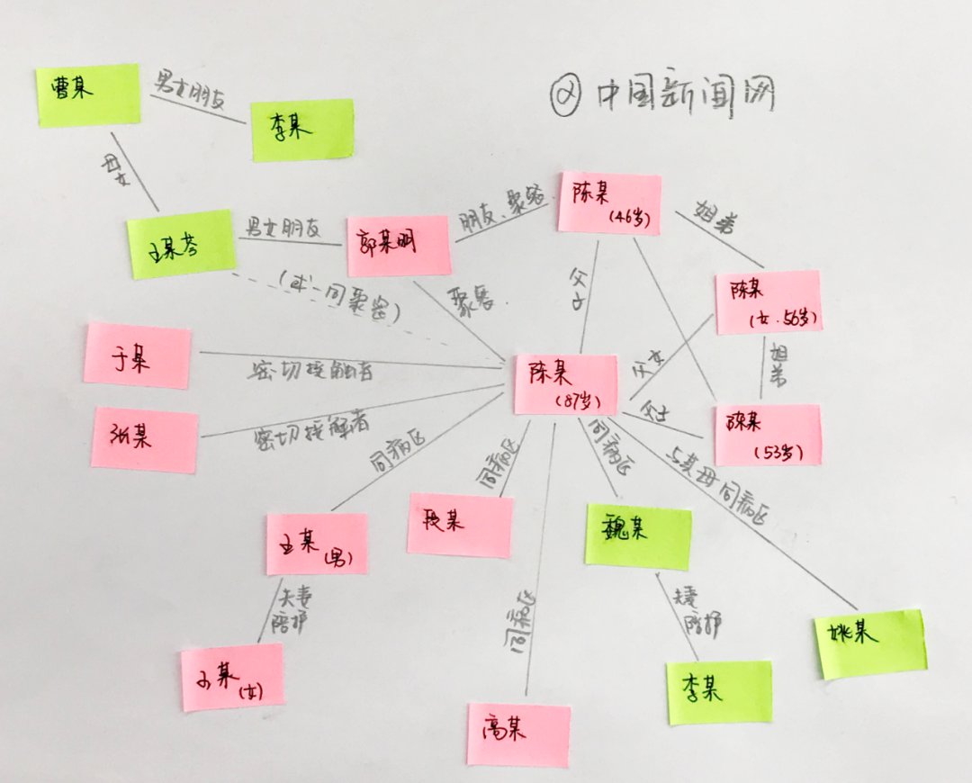 人口红黑网_暗网人口拍卖图片(3)