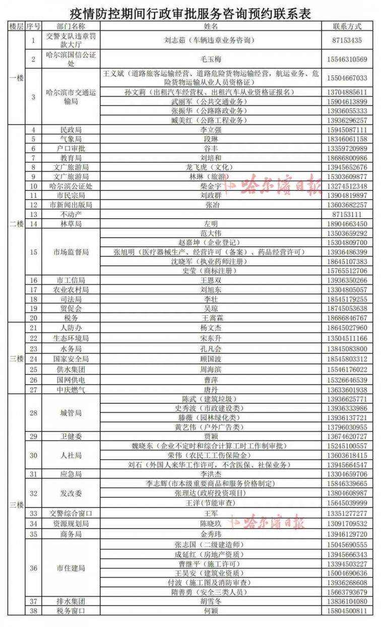 哈尔滨2020人口_哈尔滨各区县人口(2)