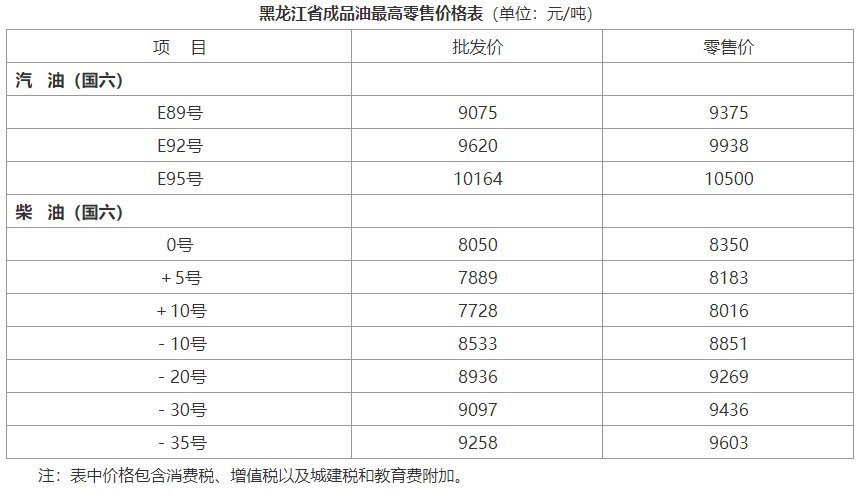 10月22日黑龙江成品油价格上调附汽油柴油价格表