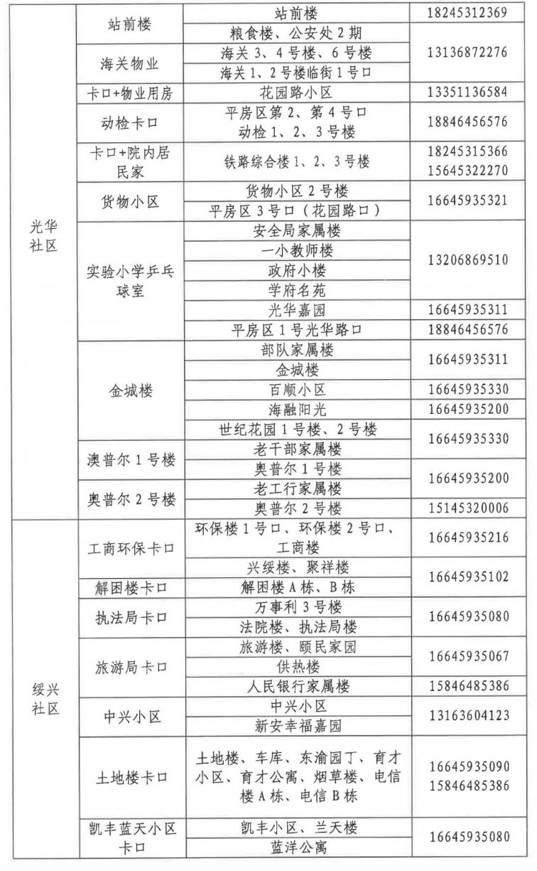 绥化核酸演练时间 地点