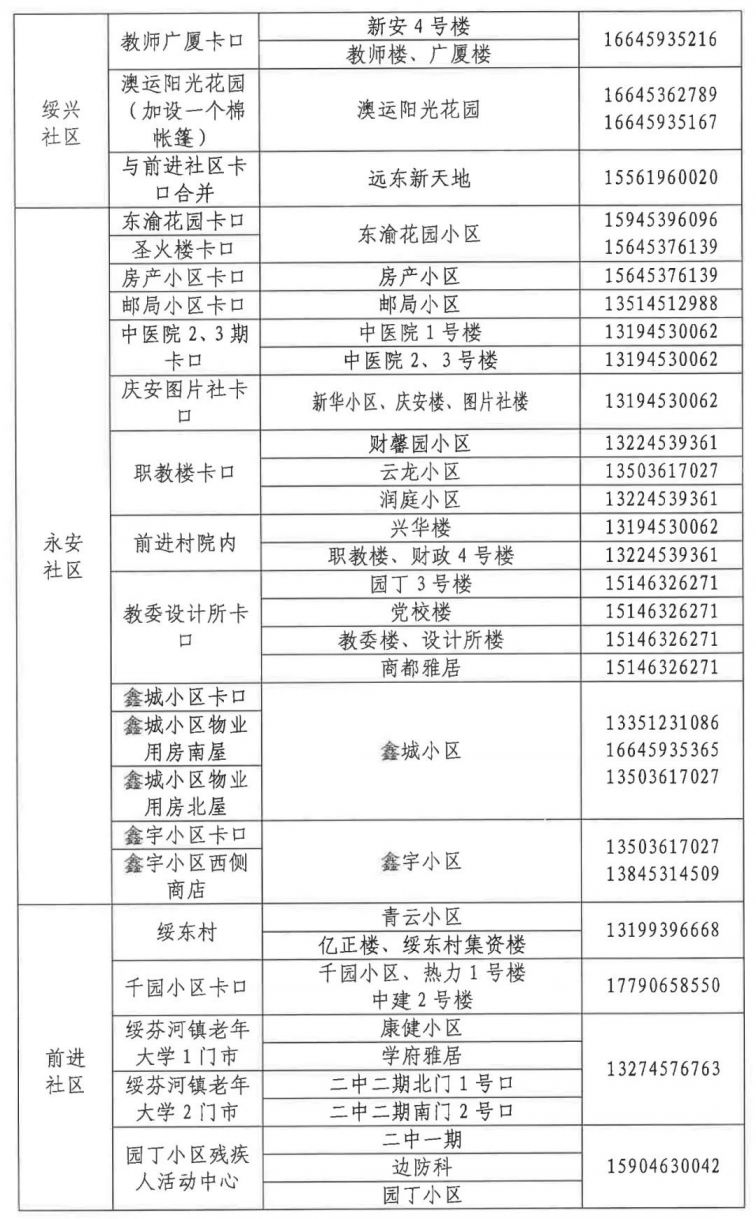 绥化核酸演练时间 地点