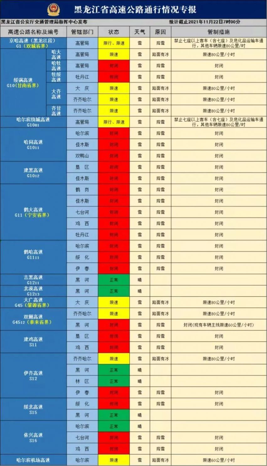 11月22日哈尔滨交通最新情况