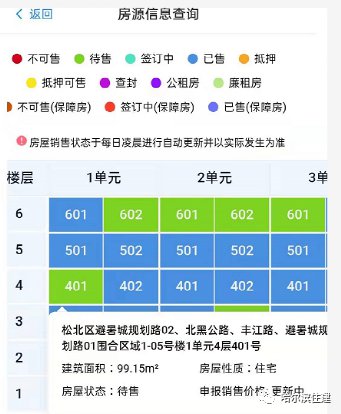 2021哈尔滨新建商品房房源信息怎么查询？