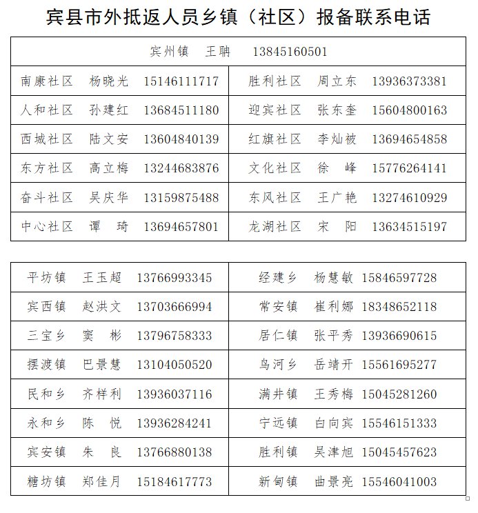 宾县疫情防疫最新通知要求