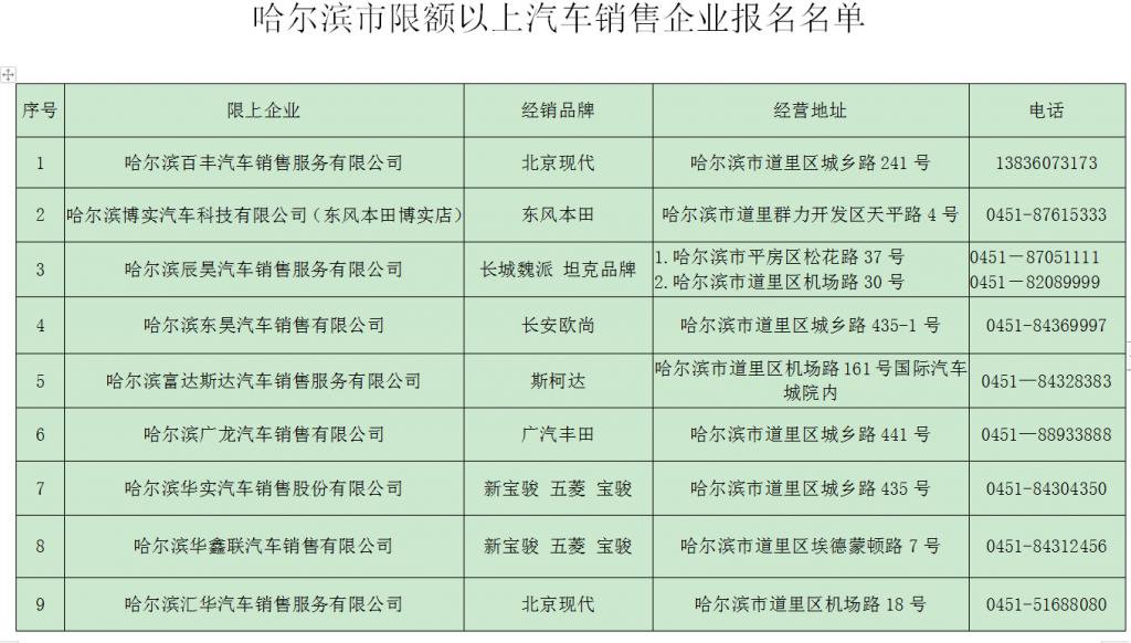 2021哈尔滨消费券购车补贴商家名单