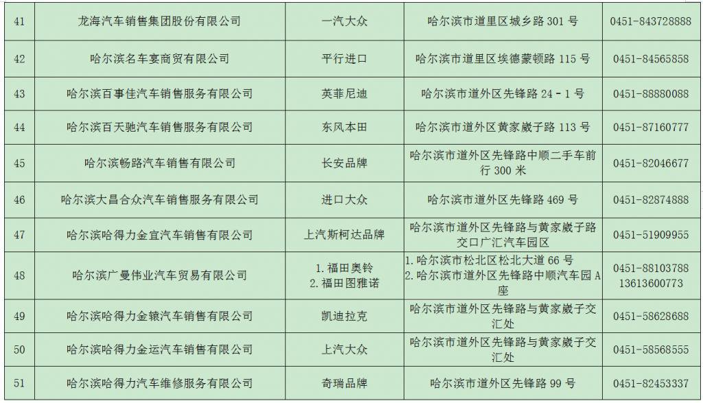 2021哈尔滨消费券购车补贴商家名单