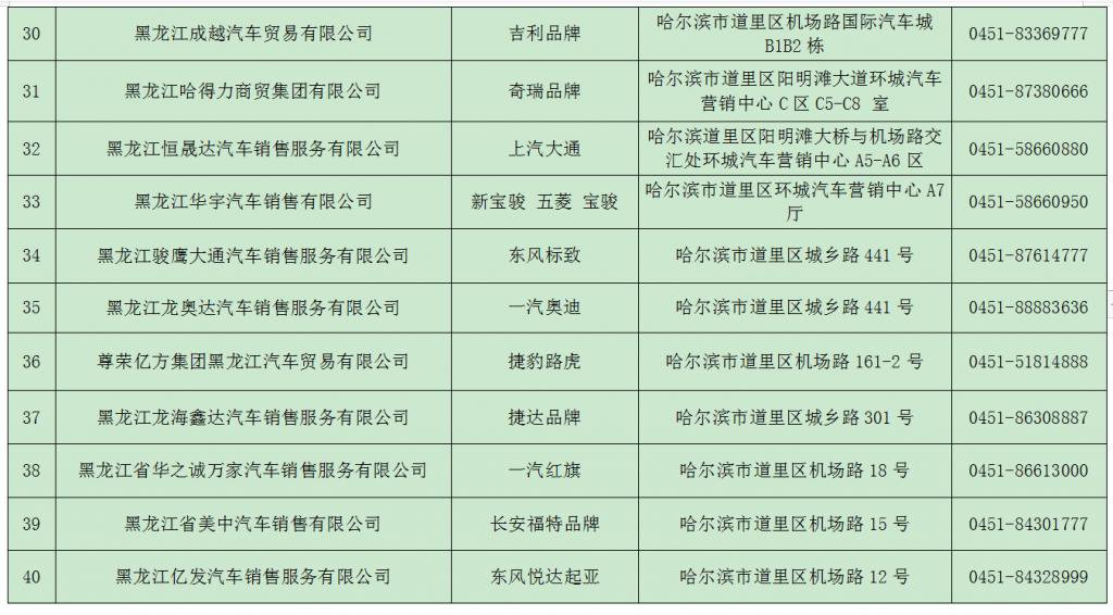 2021哈尔滨消费券购车补贴商家名单