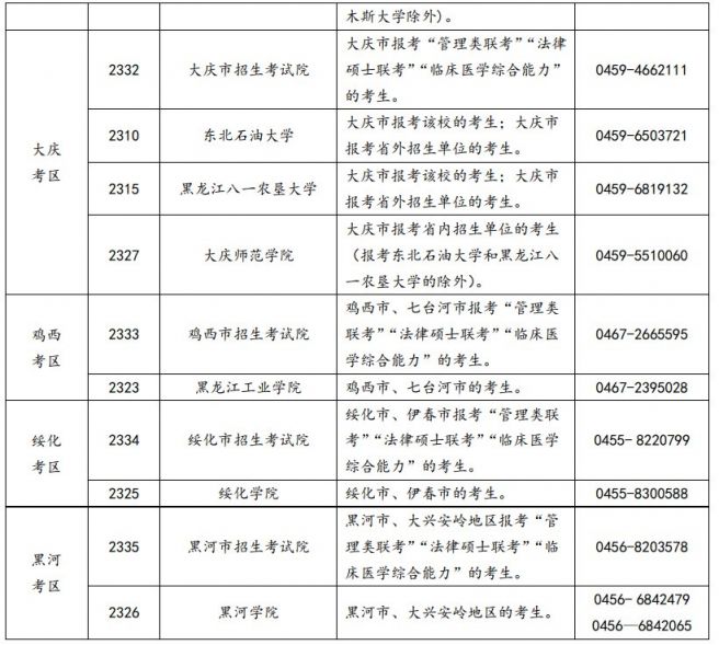 硕士报考时间 20211209101314_83707.png