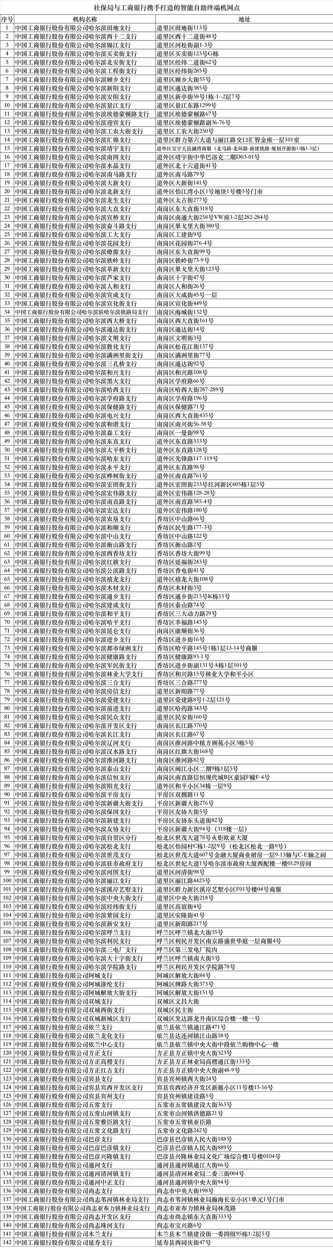 2021哈尔滨社保办理网点汇总