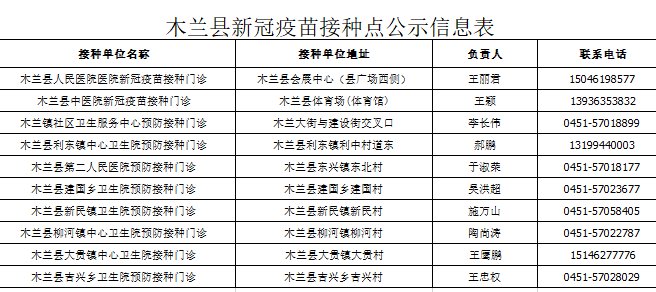 2021哈尔滨木兰县新冠疫苗到苗通知（持续更新）