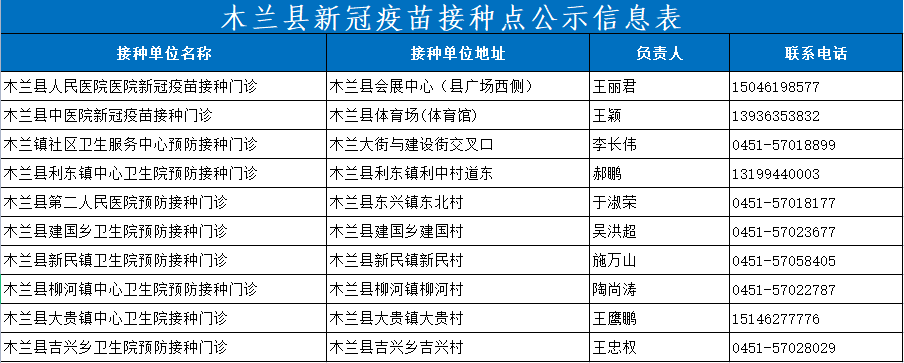 2021哈尔滨木兰县新冠疫苗接种到苗通知（持续更新）