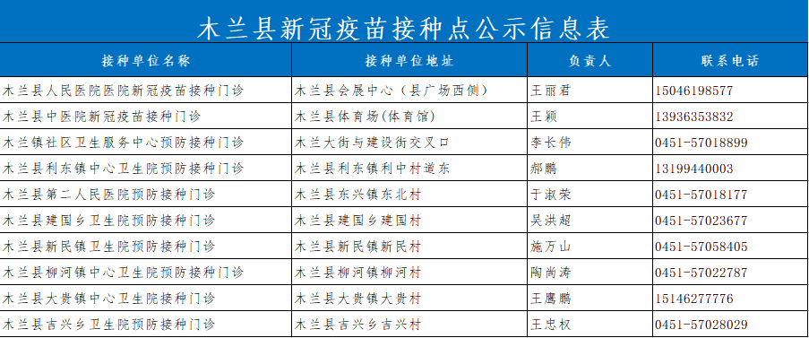 2021哈尔滨木兰县新冠疫苗接种到苗通知（持续更新）