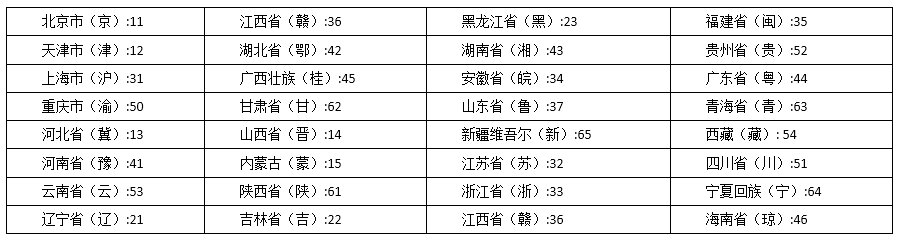 2021黑龙江财经学院录取查询方式