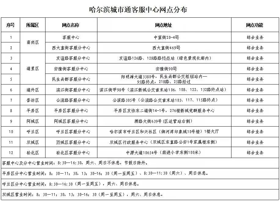 2021哈尔滨城市通C卡（特种卡）办理指南