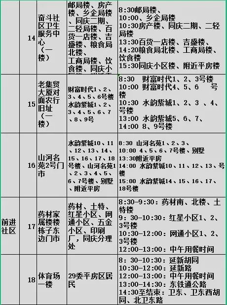 2022延寿县区域核酸检测通知原文