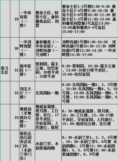 2022延寿县区域核酸检测通知原文