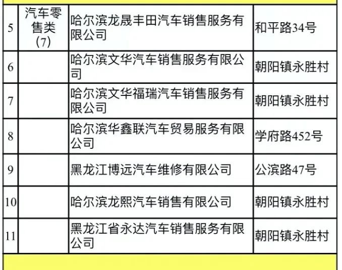 2022哈尔滨购车补贴各区政策汇总