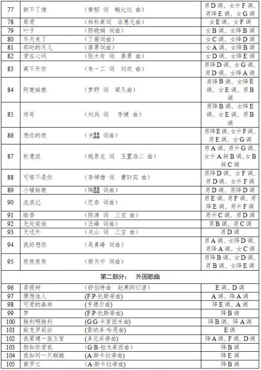 2022年湖南统考声乐考试规定曲目伴奏音频库