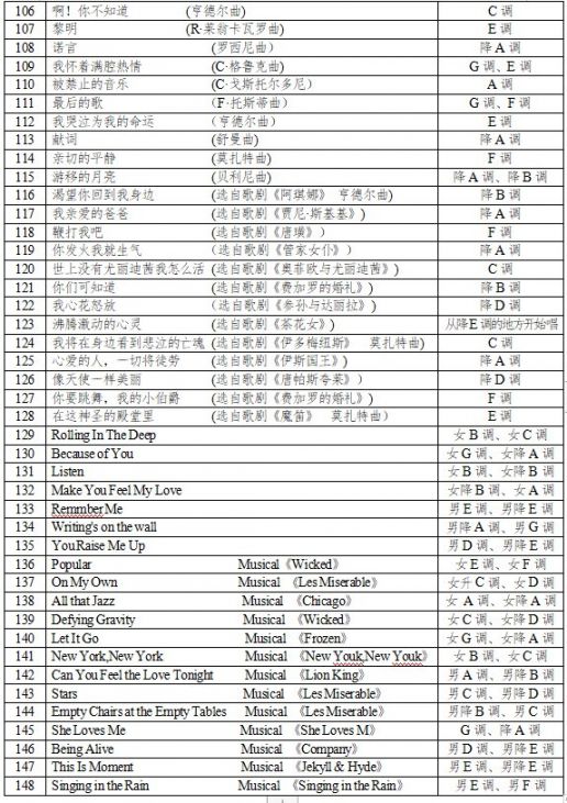 2022年湖南统考声乐考试规定曲目伴奏音频库