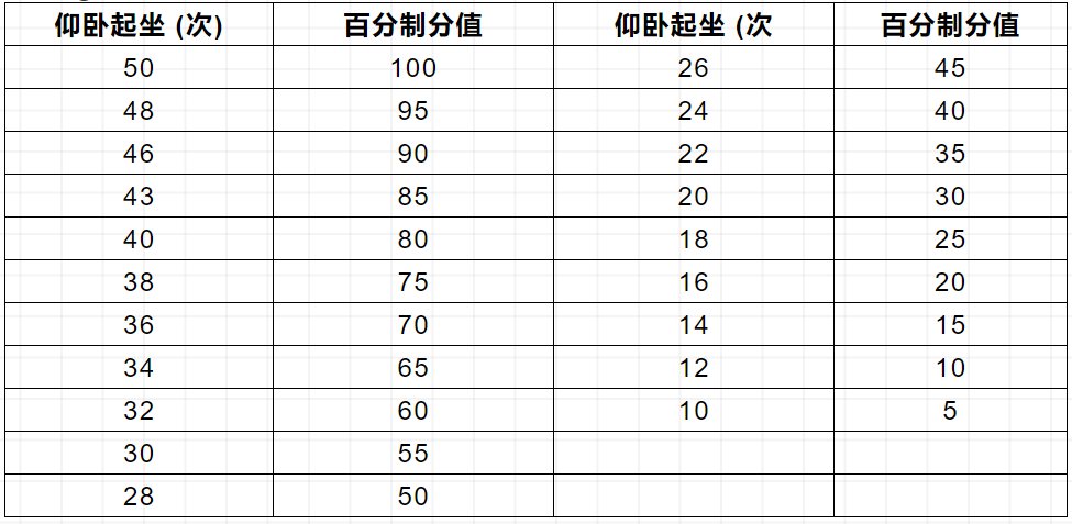 衡阳2022年初中学业水平考试体育考试标准