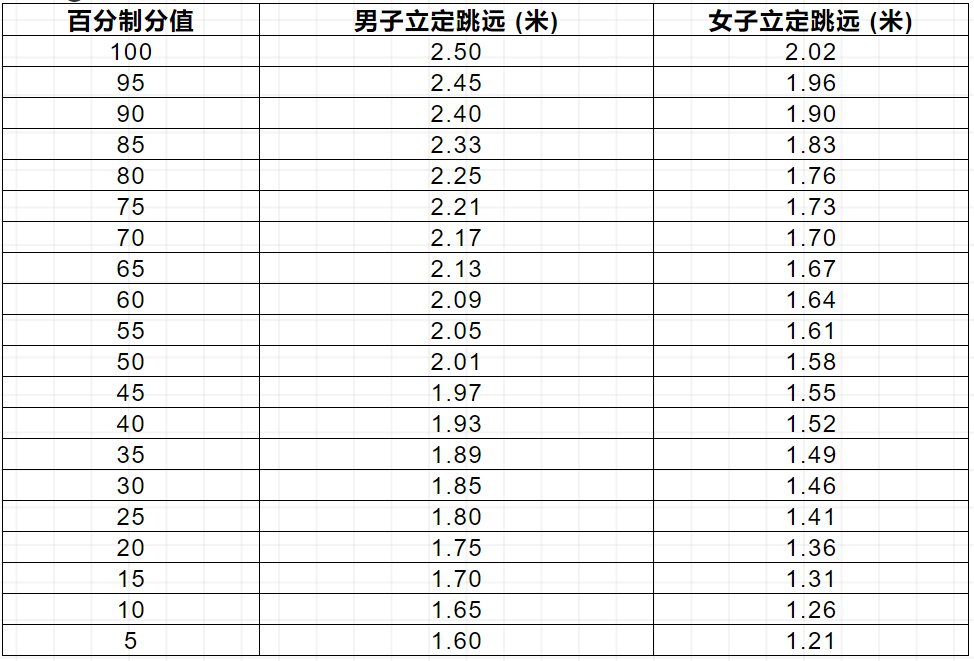 衡阳2022年初中学业水平考试体育考试标准