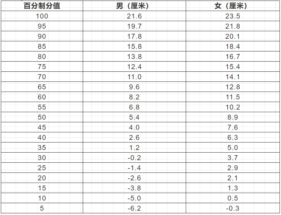 衡阳2022年初中学业水平考试体育考试标准