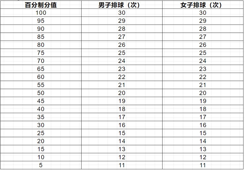 衡阳2022年初中学业水平考试体育考试标准