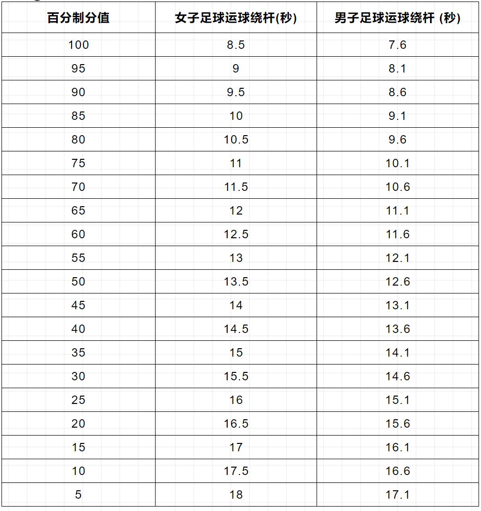 衡阳2022年初中学业水平考试体育考试标准