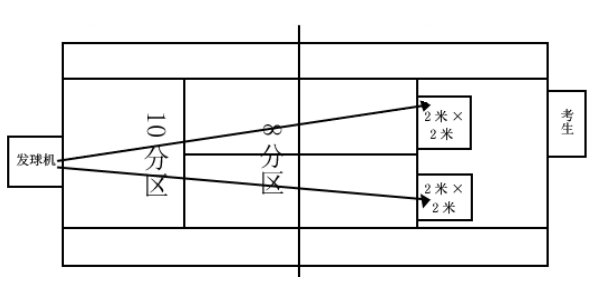 衡阳2022年初中学业水平考试体育考试标准