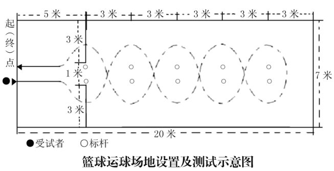 衡阳2022年初中学业水平考试体育考试标准