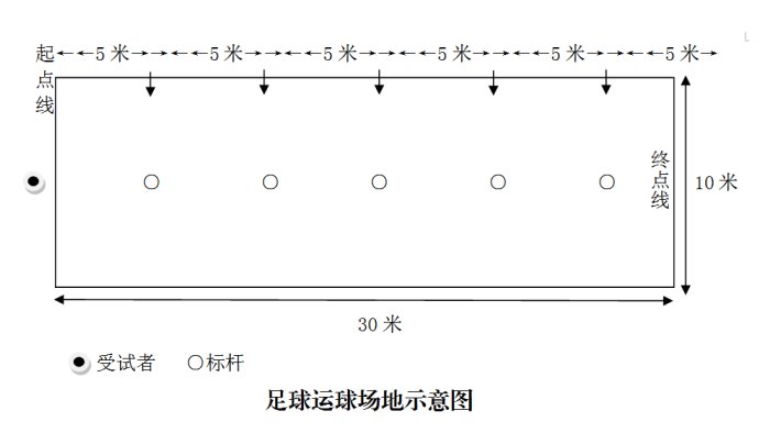 衡阳2022年初中学业水平考试体育考试标准