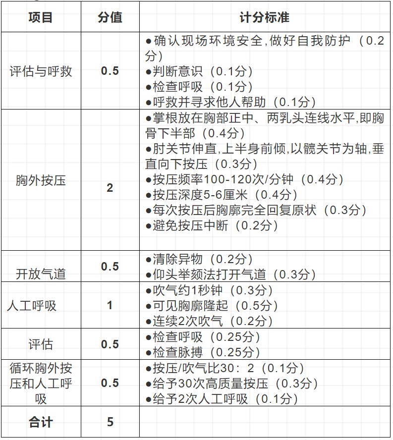 衡阳2022年初中学业水平考试体育考试标准