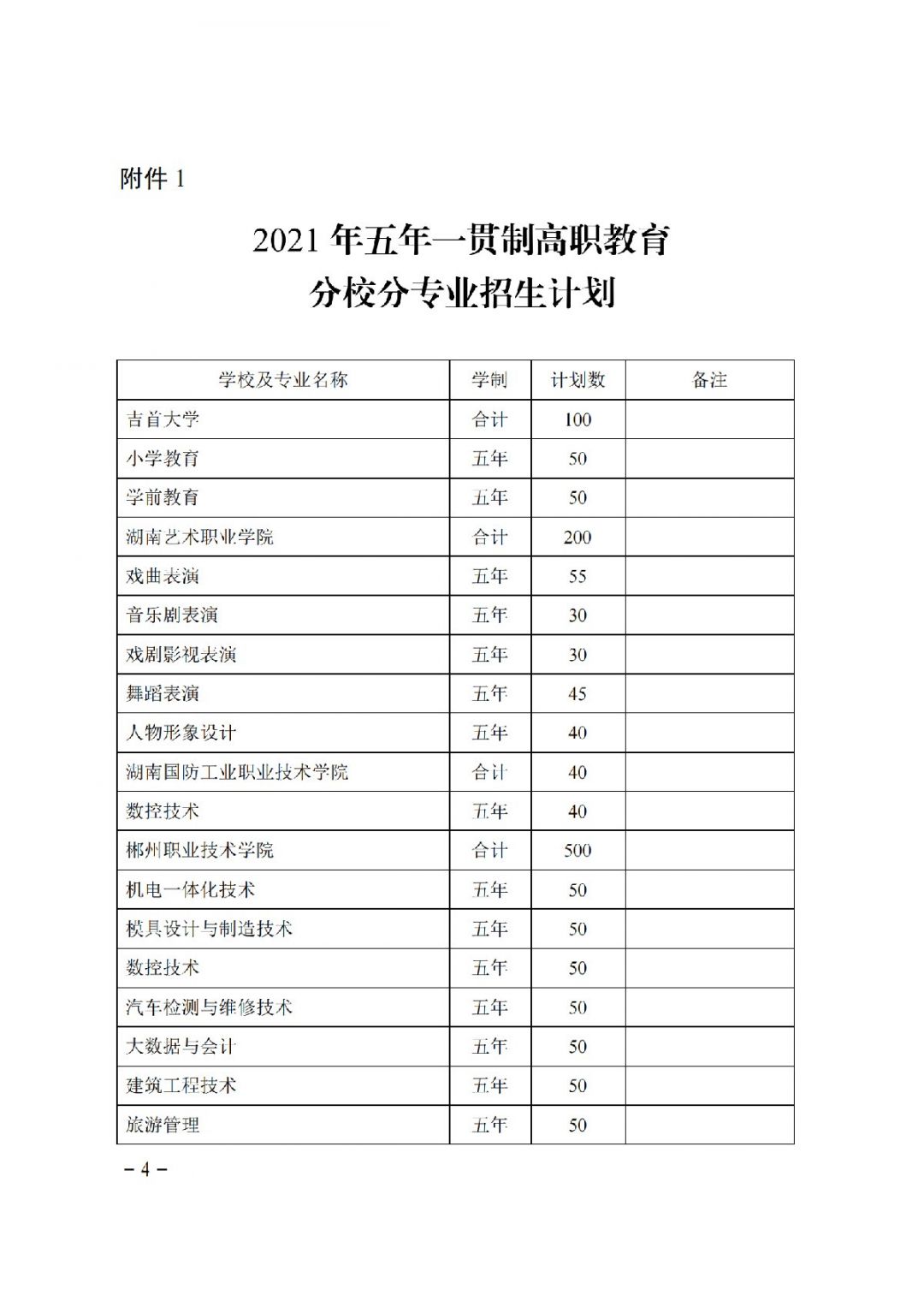 湖南省关于下达2021年度五年制高等职业教育招生计划的通知