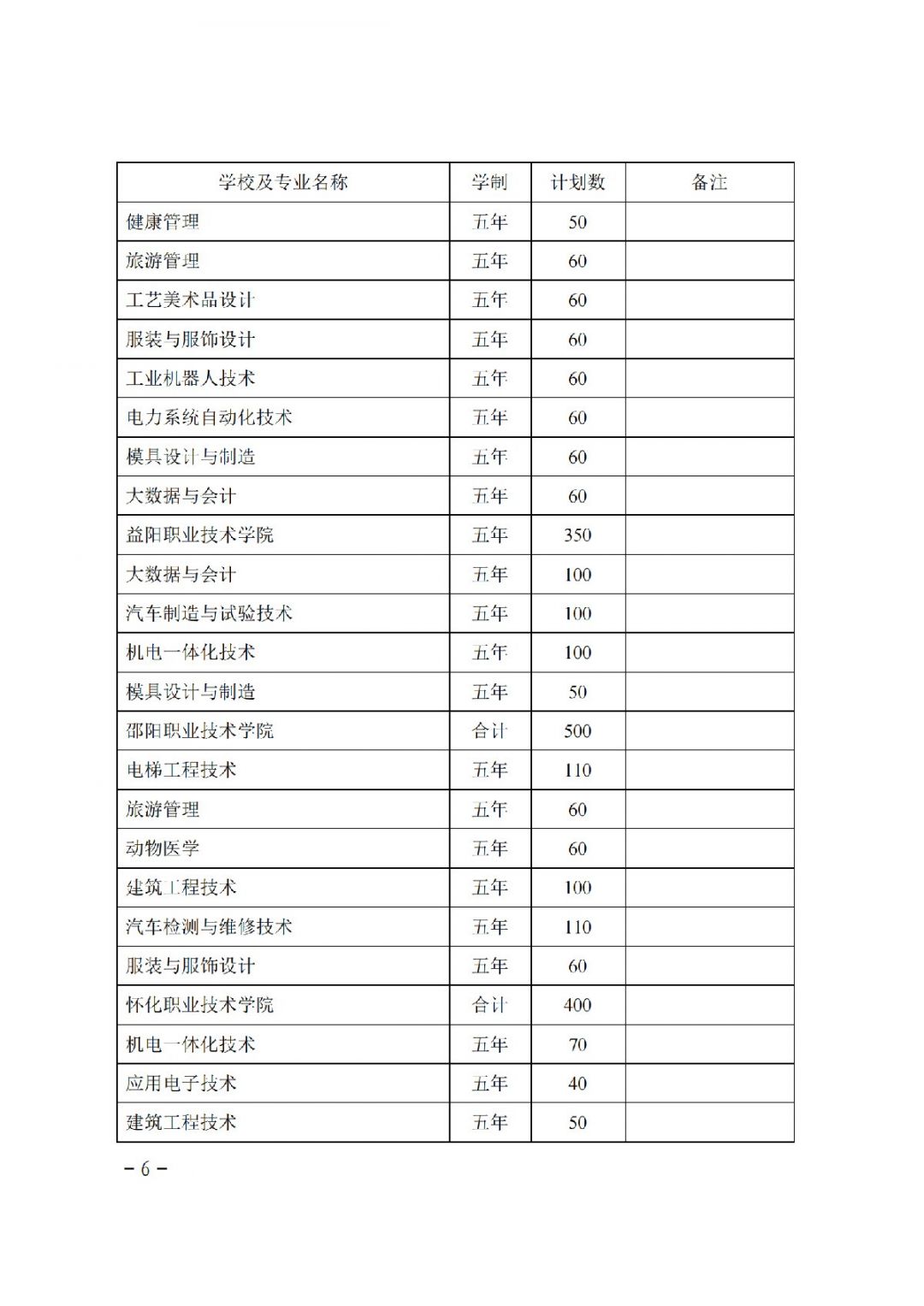 湖南省关于下达2021年度五年制高等职业教育招生计划的通知