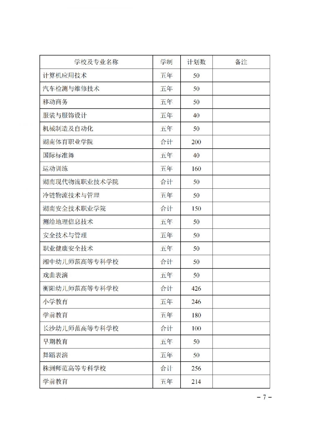 湖南省关于下达2021年度五年制高等职业教育招生计划的通知