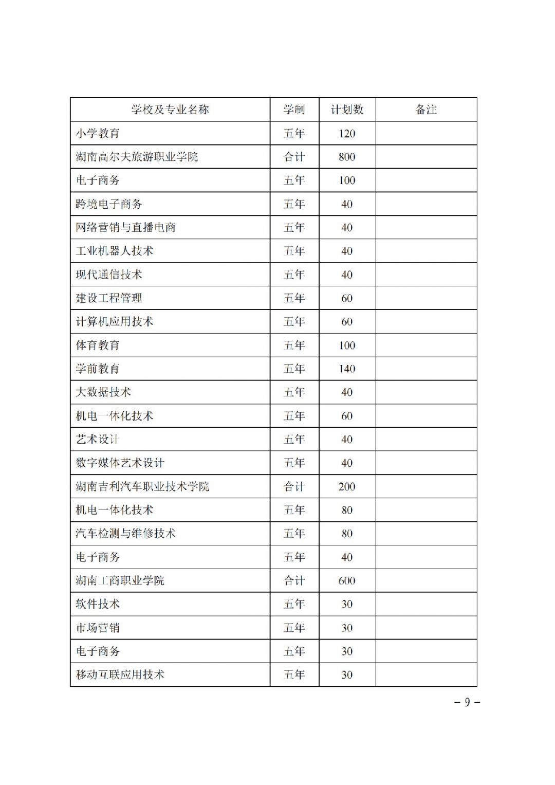 湖南省关于下达2021年度五年制高等职业教育招生计划的通知