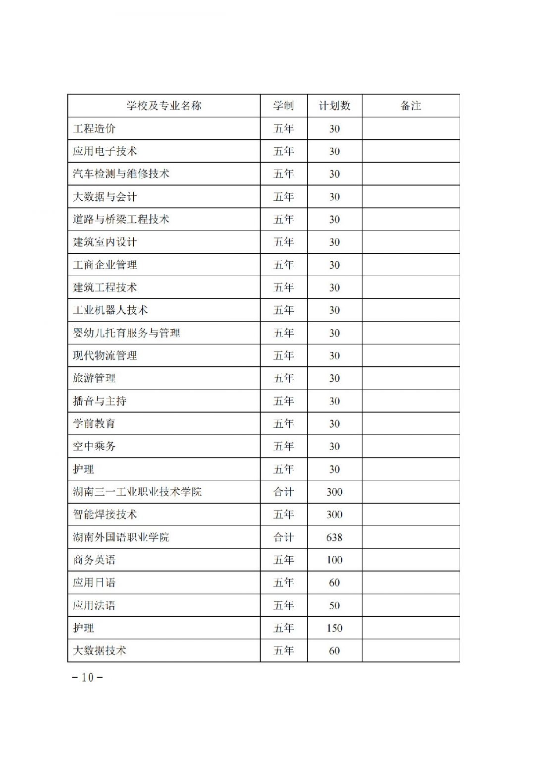 湖南省关于下达2021年度五年制高等职业教育招生计划的通知