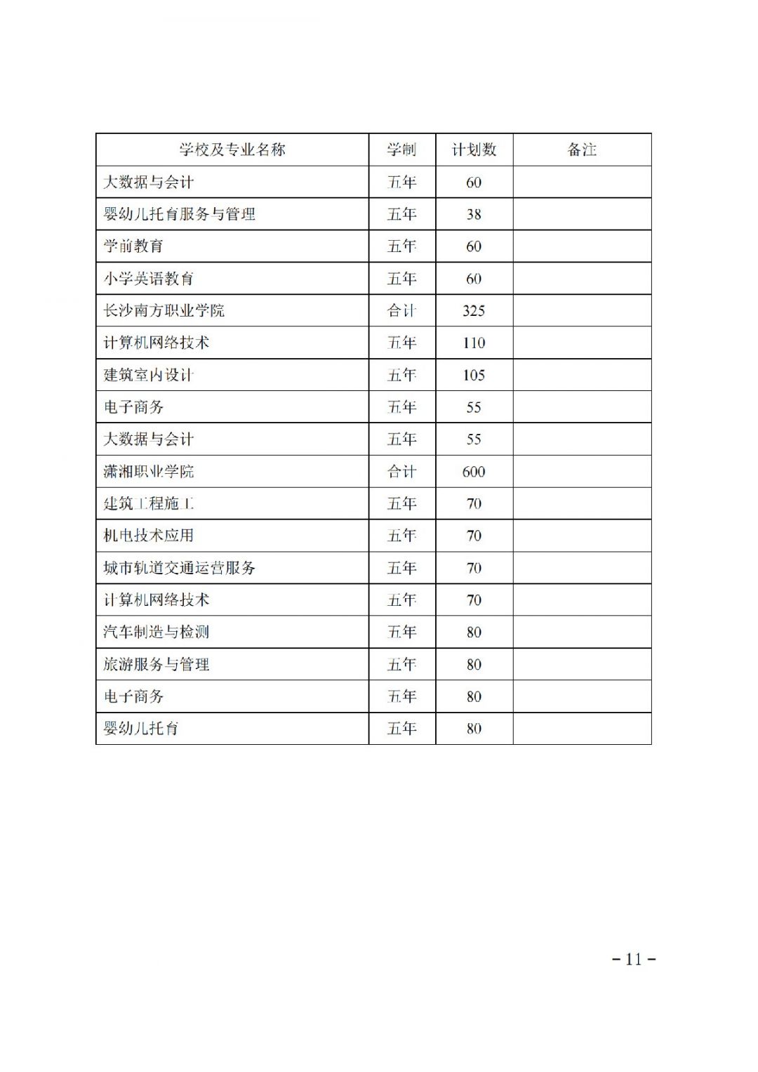 湖南省关于下达2021年度五年制高等职业教育招生计划的通知