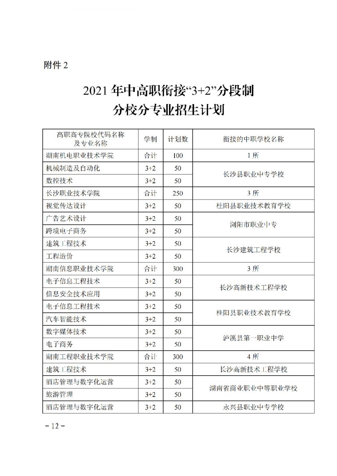 湖南省关于下达2021年度五年制高等职业教育招生计划的通知