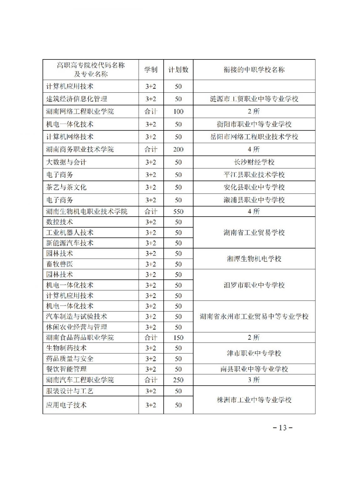 湖南省关于下达2021年度五年制高等职业教育招生计划的通知