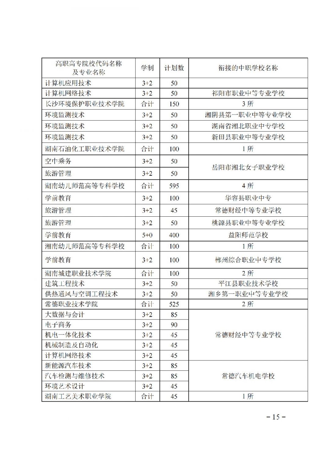 湖南省关于下达2021年度五年制高等职业教育招生计划的通知