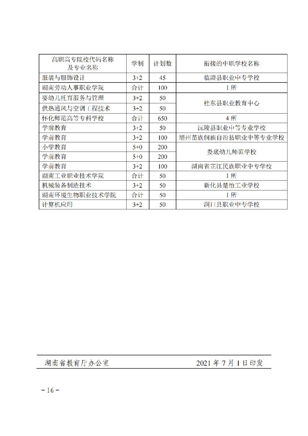 湖南省关于下达2021年度五年制高等职业教育招生计划的通知