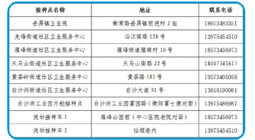 衡阳市雁峰区高考考生新冠疫苗接种提示