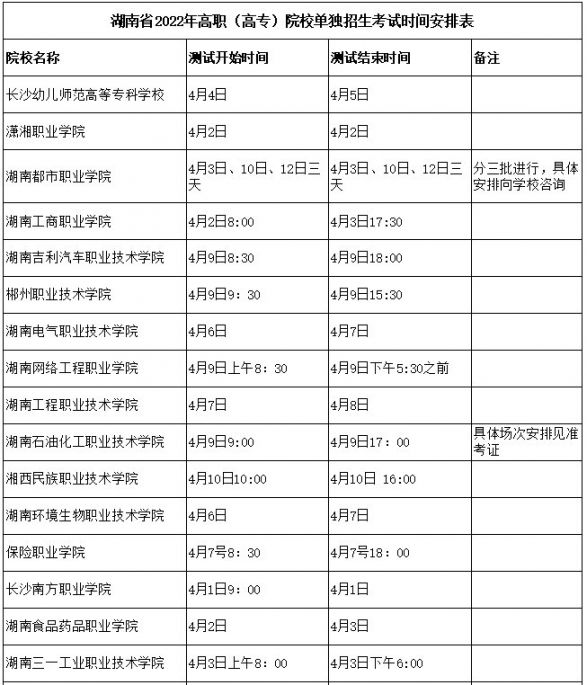 湖南省2022年高职(高专)院校单独招生考试时间安排表