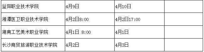 湖南省2022年高职(高专)院校单独招生考试时间安排表