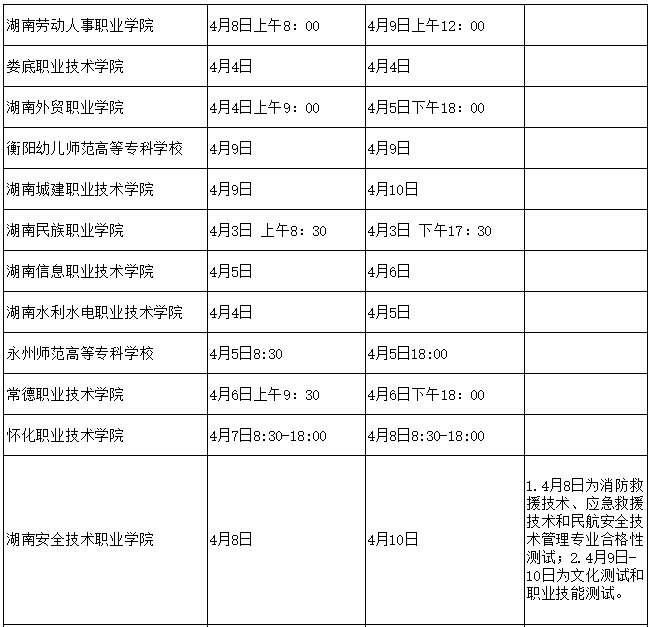 湖南省2022年高职(高专)院校单独招生考试时间安排表