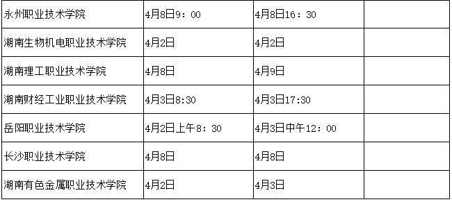 湖南省2022年高职(高专)院校单独招生考试时间安排表